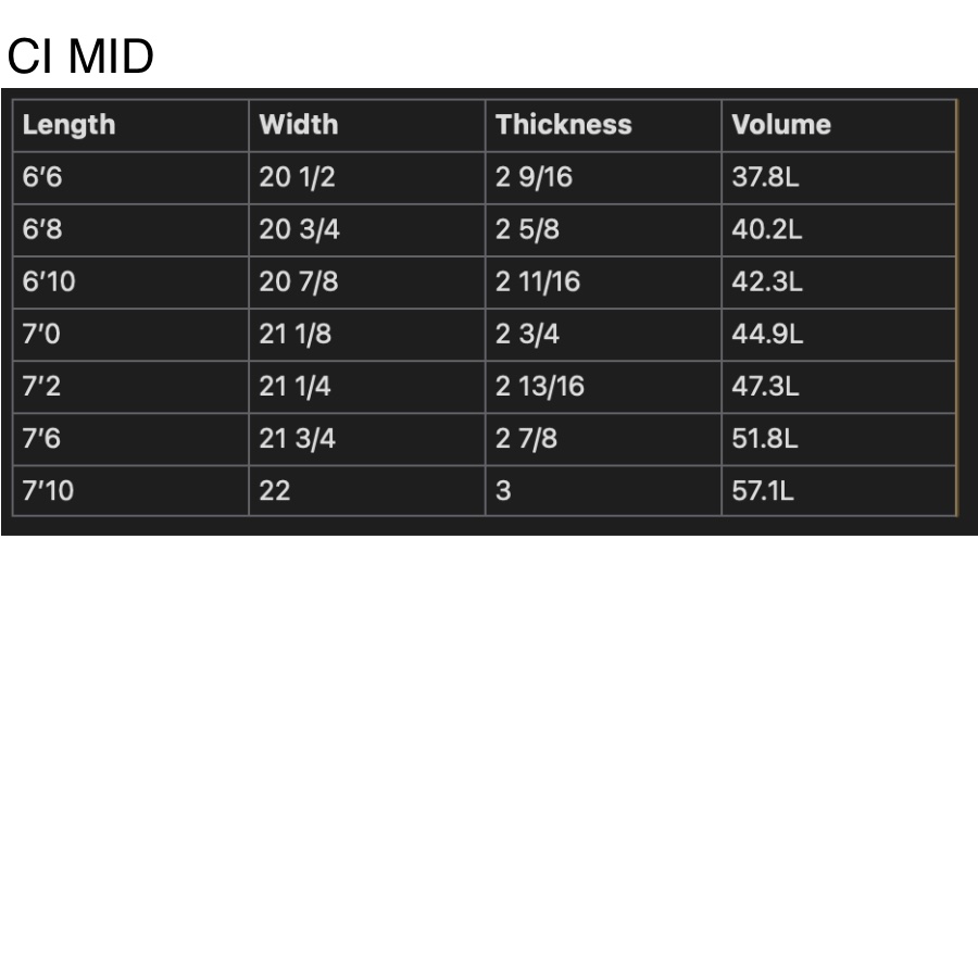 Channel Island CI MID 